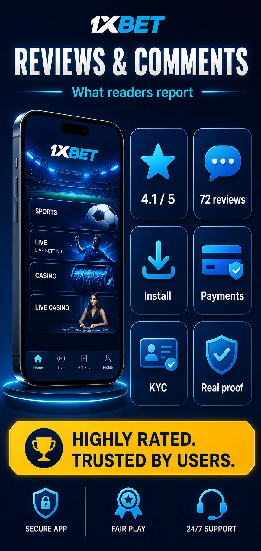 Infographic of 1xBet reviews and comments with a 4.1 out of 5 rating, installation, deposit and withdrawal, bonus, KYC, countries, useful proof and fake testimonials to avoid